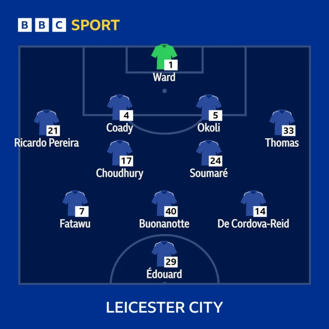 Leicester XI