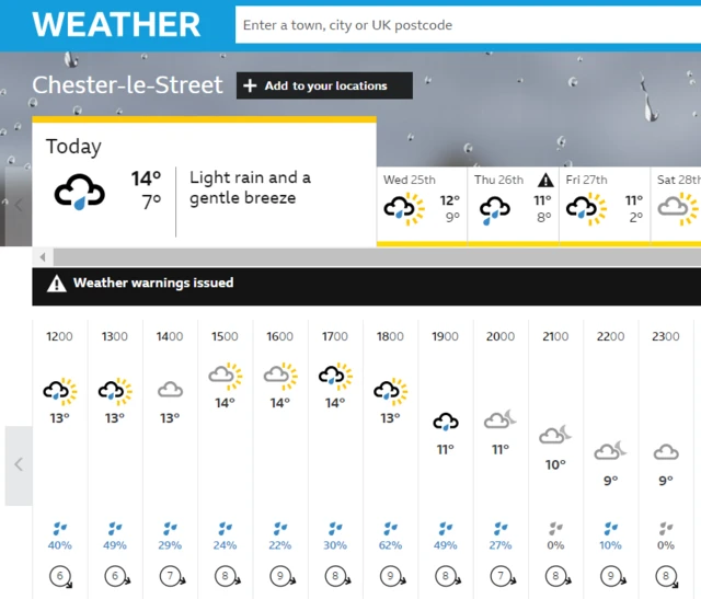 BBC Weather forecast Chester-le-Street