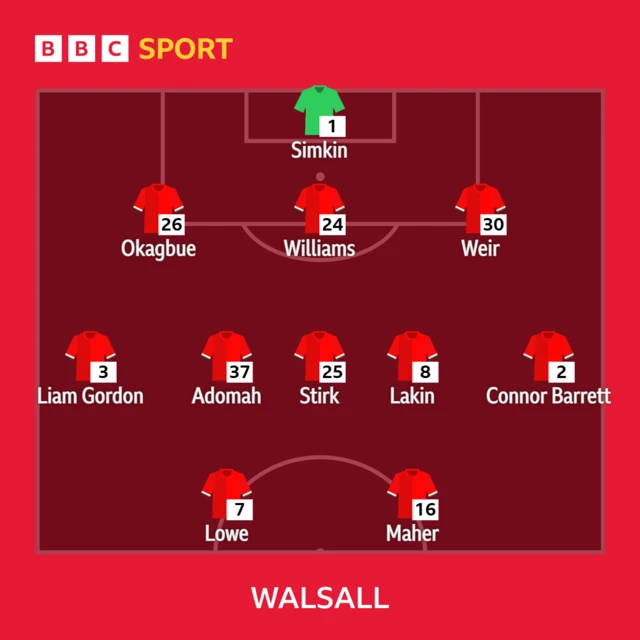 Walsall XI