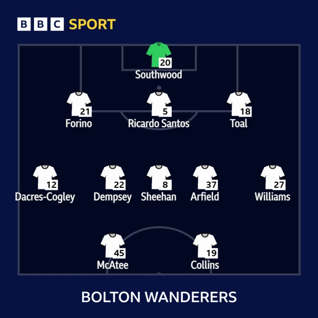 Bolton starting XI