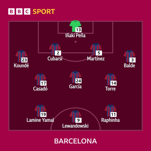 Barcelona XI