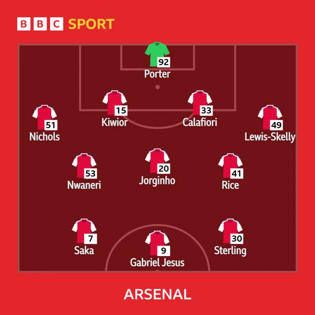 Arsenal starting XI