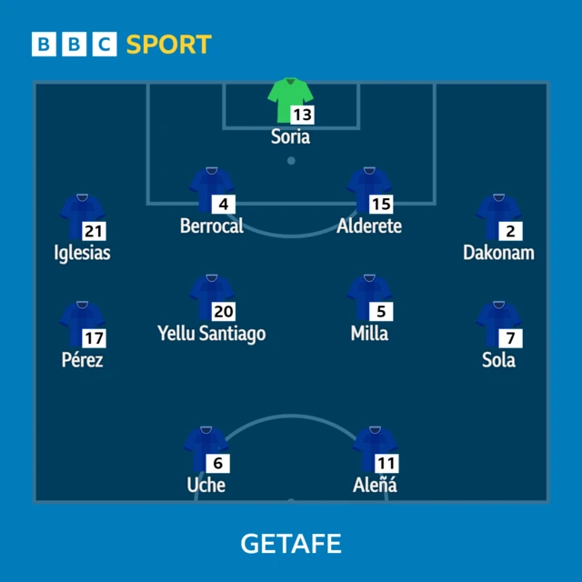 Getafe XI