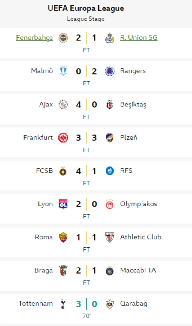 Europa League results