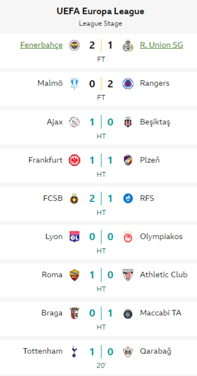 Europa League scores