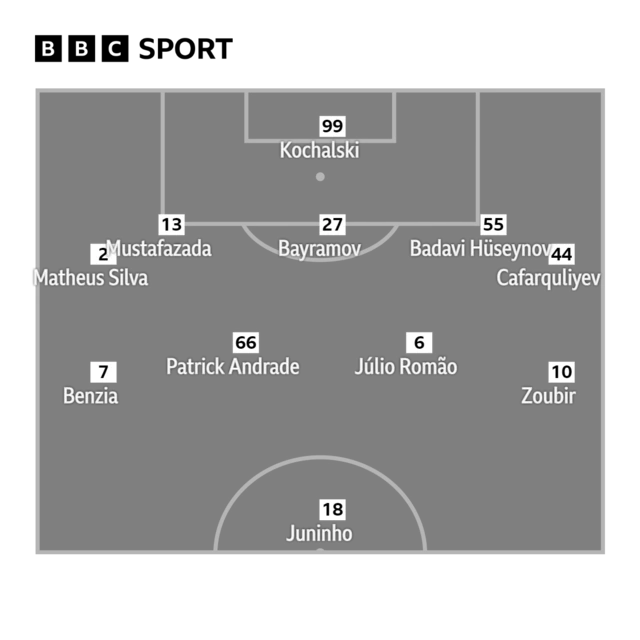 Qarabag XI