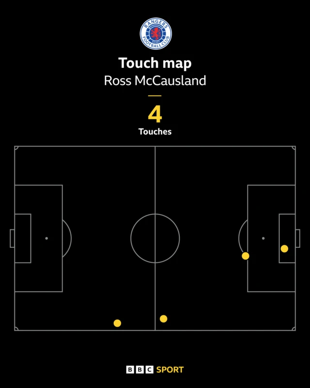 Ross McCausland touch map