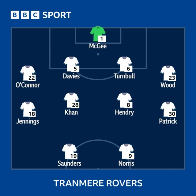 Tranmere Rovers starting lineup against Salford City