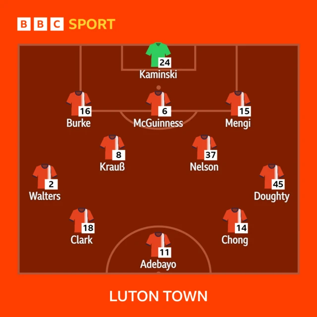 How Luton line-up against Plymouth