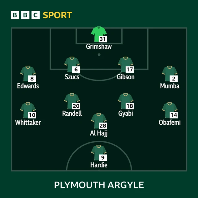 Plymouth line-up