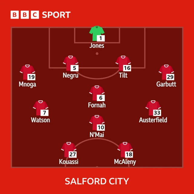 Salford City's starting lineup against Tranmere Rovers