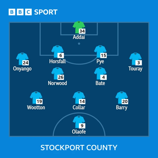 Stockport's line-up against Barnsley