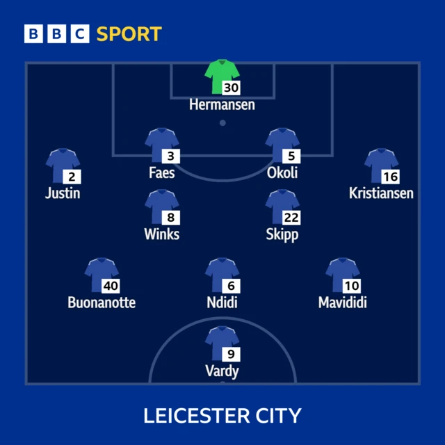 Leicester City XI v Arsenal in the Premier League