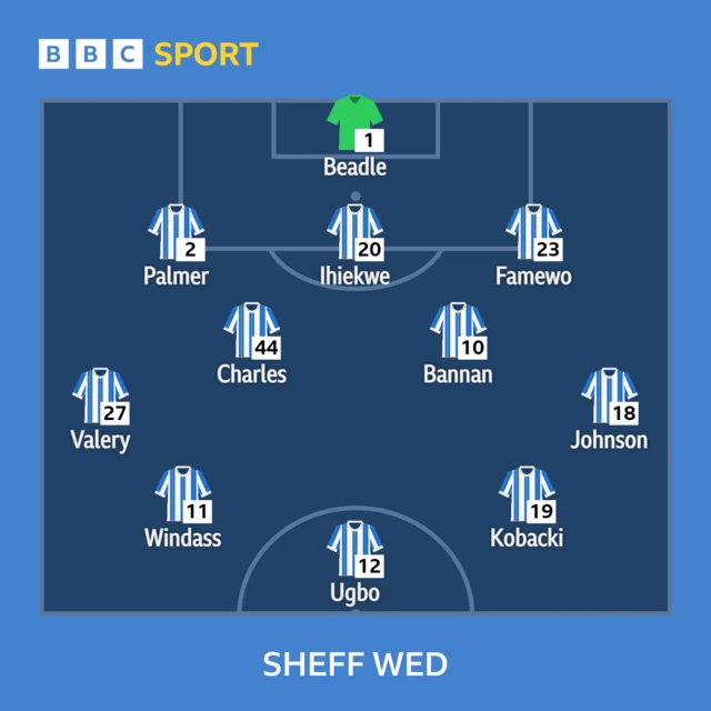 Sheffield Wednesday XI