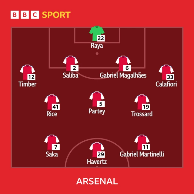 Arsenal XI v Leicester City in the Premier League