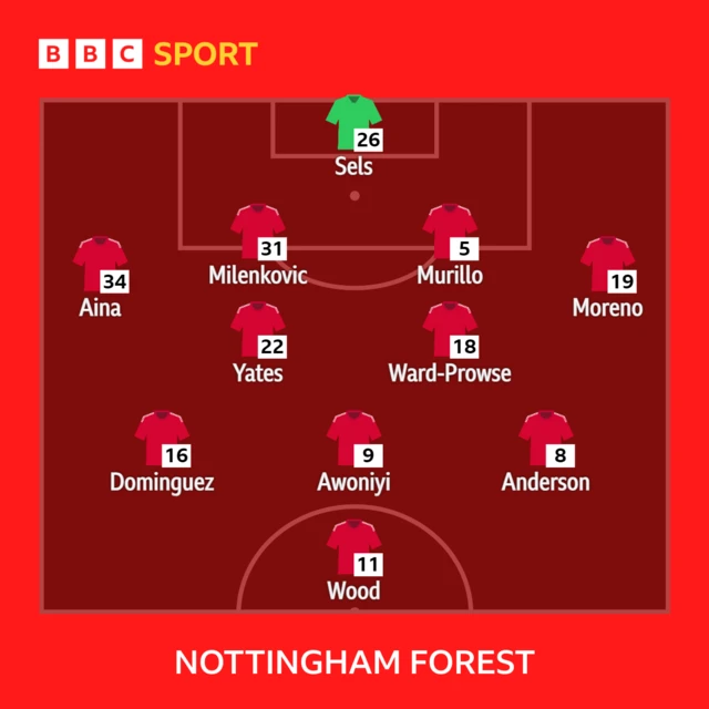 Nottingham Forest