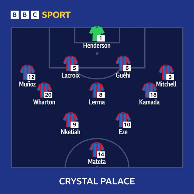 Everton v Crystal Palace