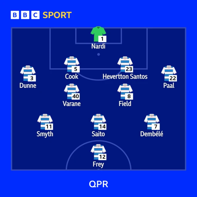 QPR XI