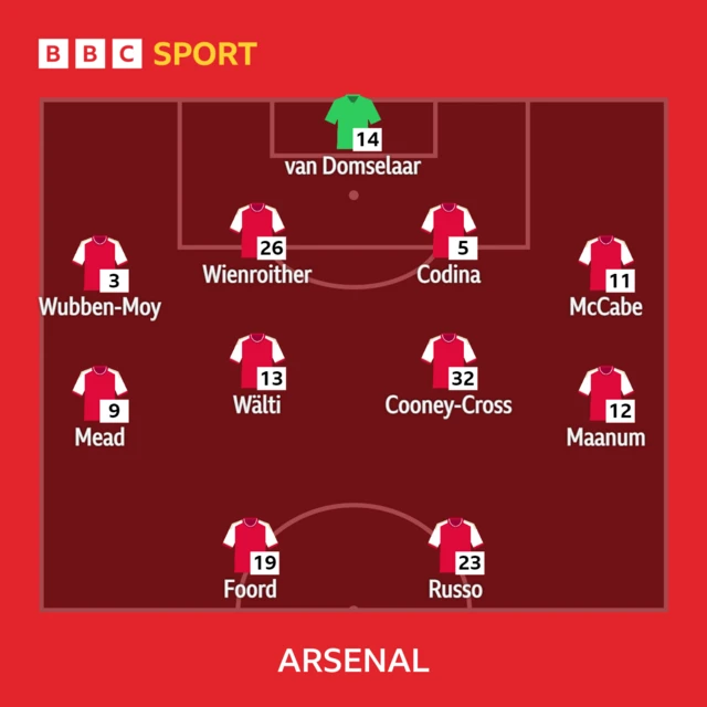 Arsenal XI