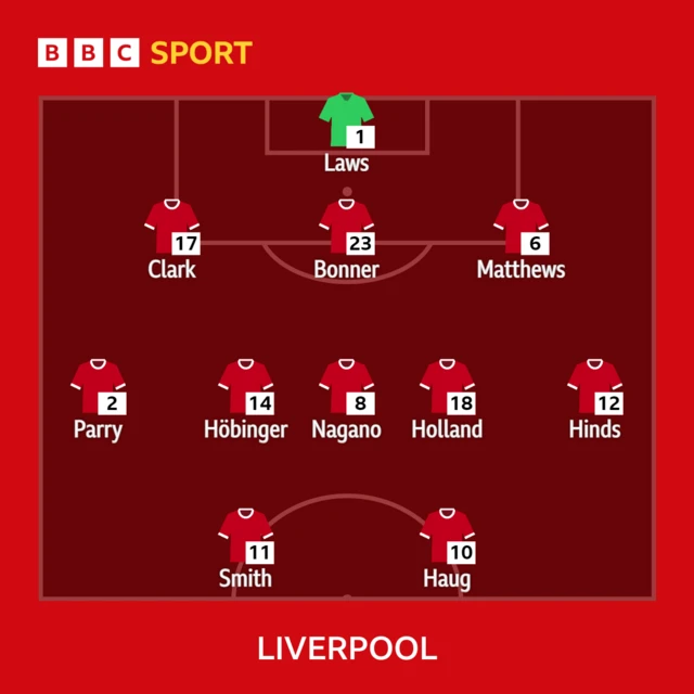 Liverpool XI v West Ham