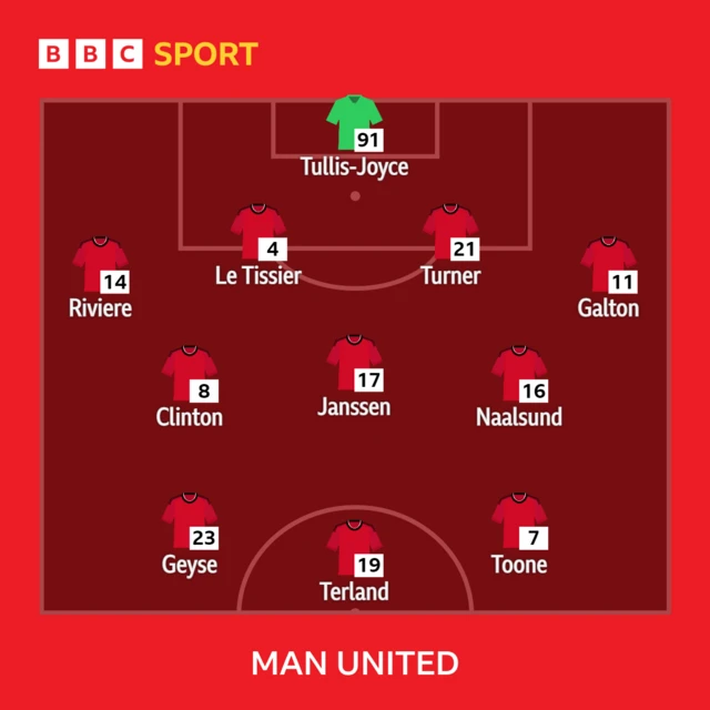 Utd XI v Everton