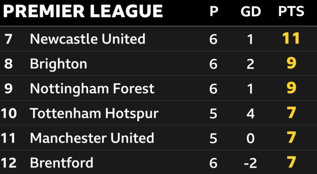 PL table