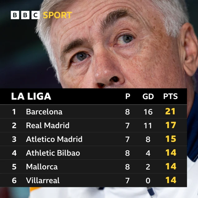 La Liga