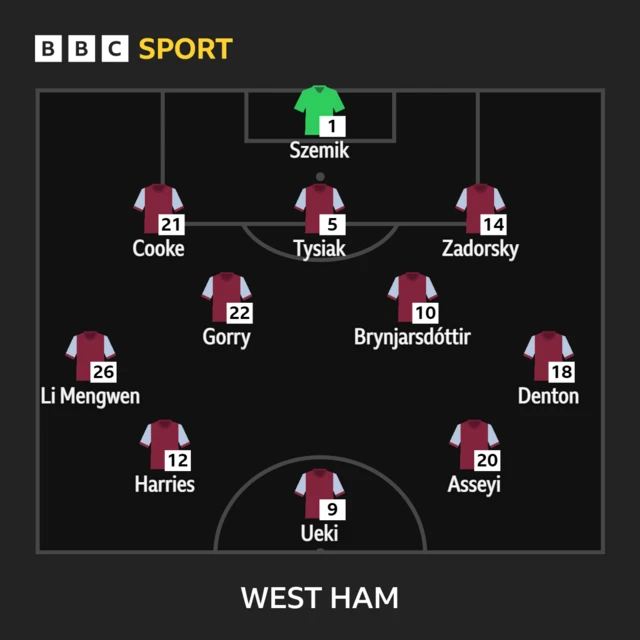 West Ham XI v Liverpool