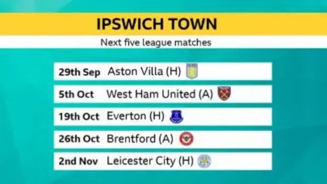 iPSWICH tOWN NEXT FIVE LEAGUE GAMES