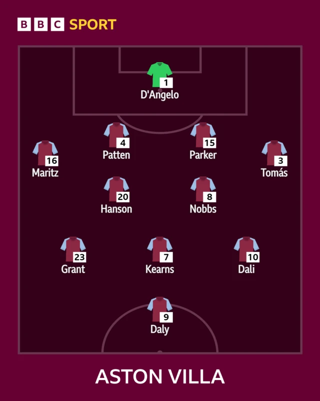 Aston Villa's team to face Tottenham