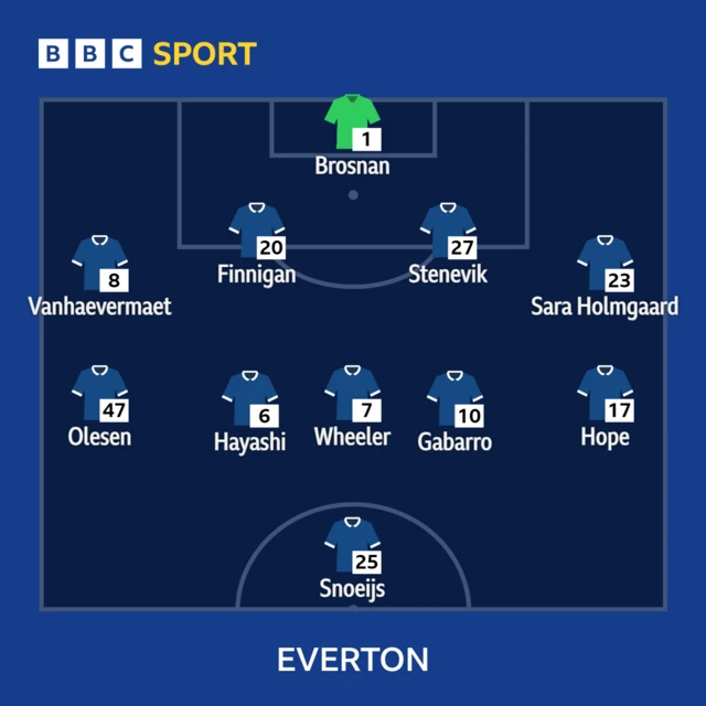 Everton XI v Utd