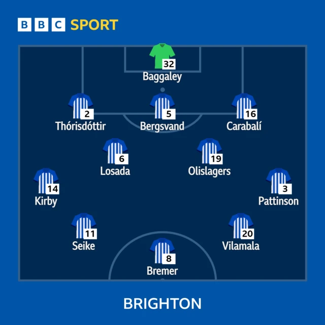 Brighton's starting 11 to face Manchester City