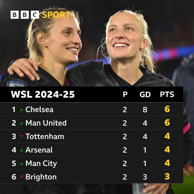 WSL TOP 6