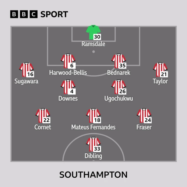 Southampton XI