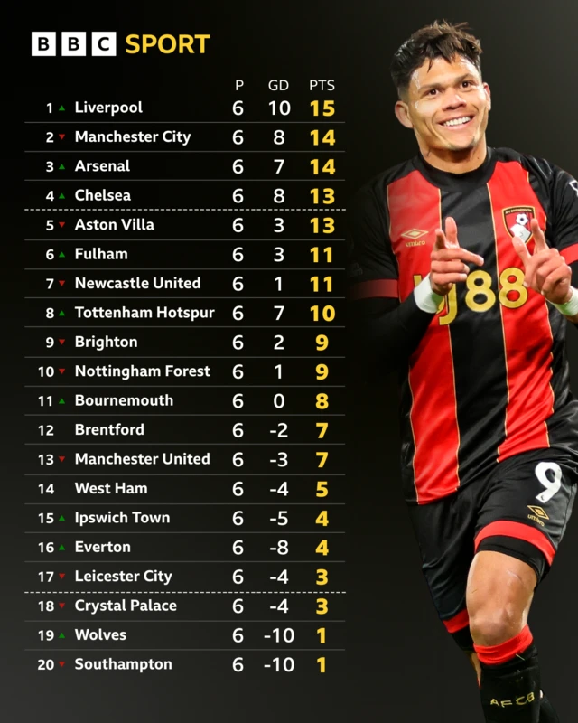 Premier League Table graphic