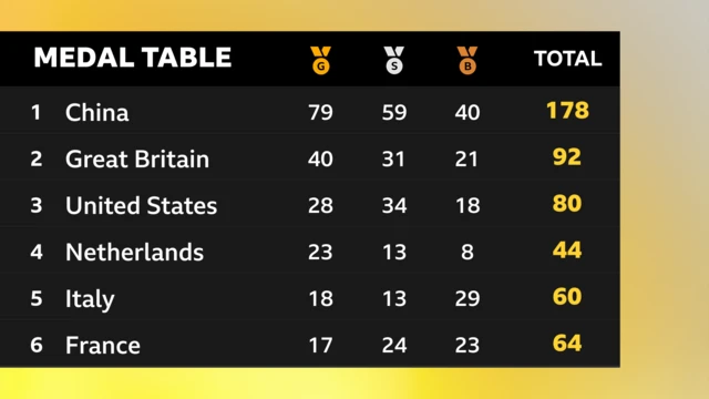 Paralympic medal table