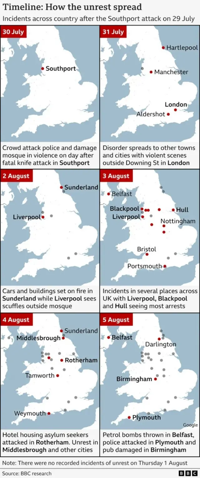 Timeline with maps of the UK from July 30 to August 5. Each day more red dots appear highlighting areas where violence took place