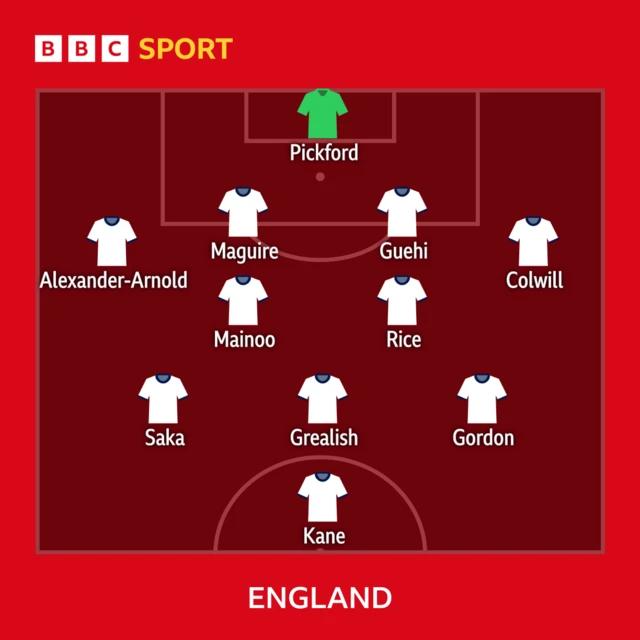 England XI