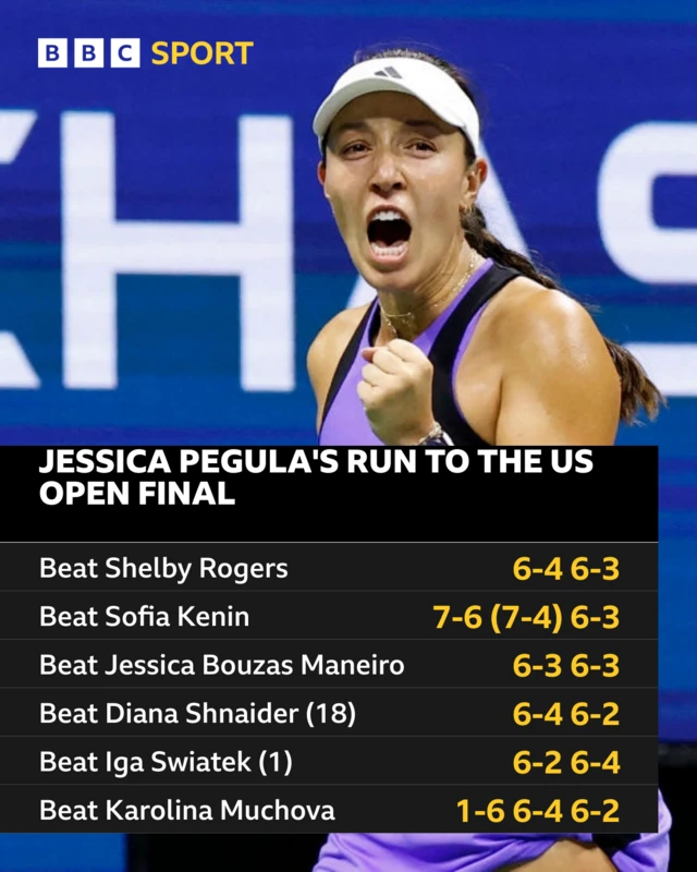 Jessica Pegula's results at 2024 US Open