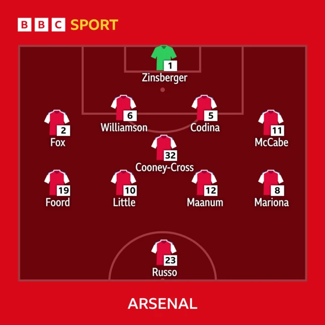 Arsenal starting line-up