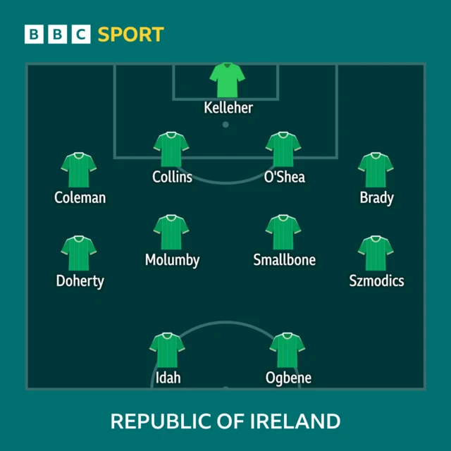 Rep of Ireland XI