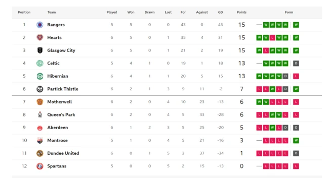 SWPL TABLE