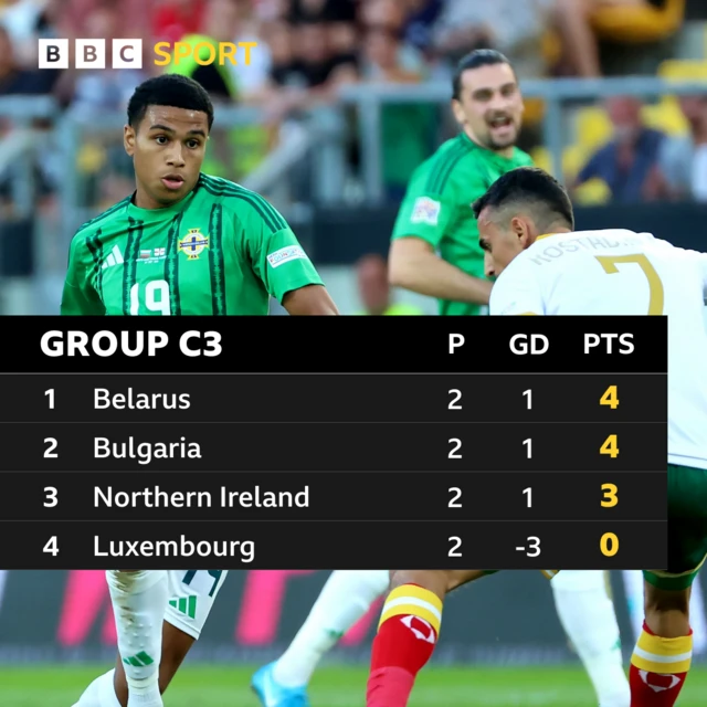 Group C3 table