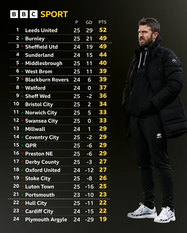 Championship table