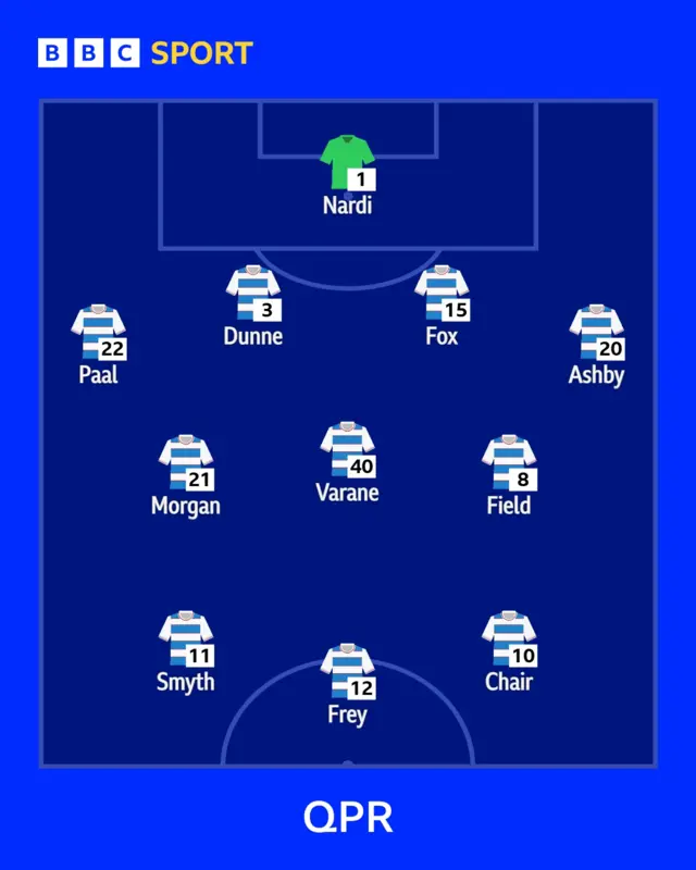 QPR's first XI to face Watford