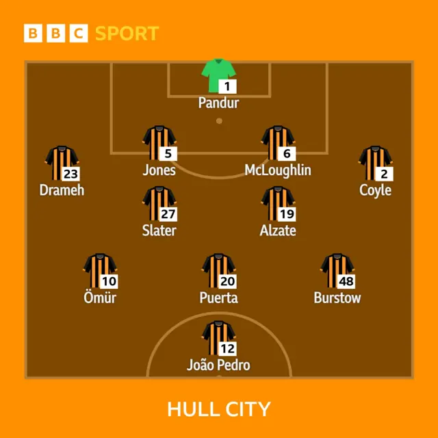 Hull XI