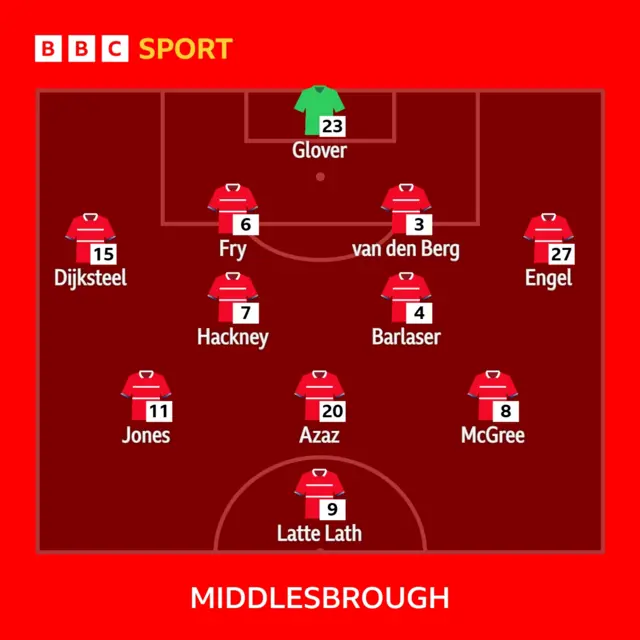 Boro XI