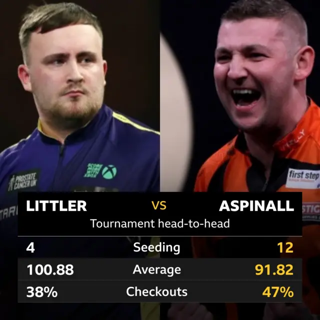 Luke Littler v Nathan Aspinall