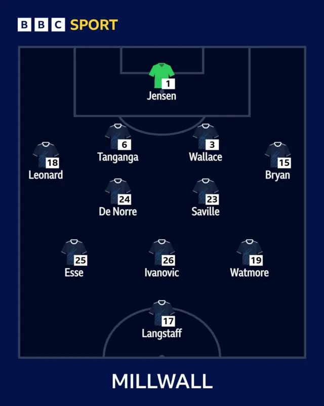Millwall XI to face Oxford United