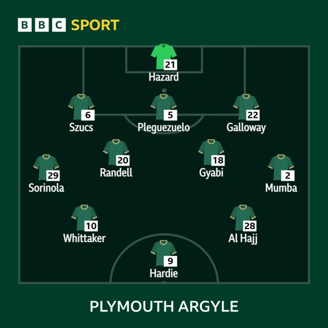 Plymouth starting XI